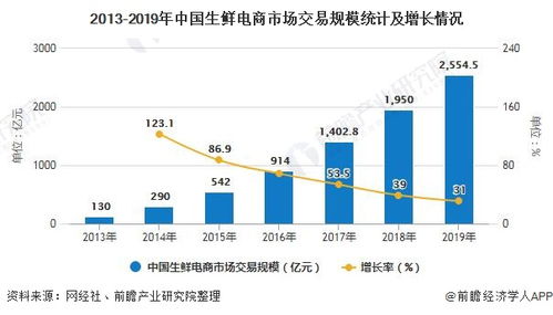 容量分析是_容量分析的原理_市场容量分析