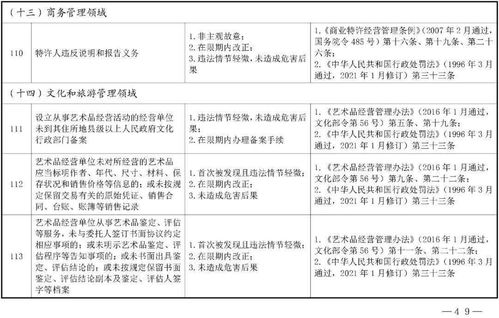 在行政处罚中如何运用和理解免予处罚，从轻和减轻处罚