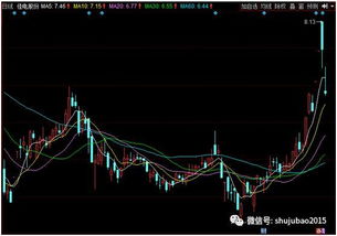 摘帽股会退市吗