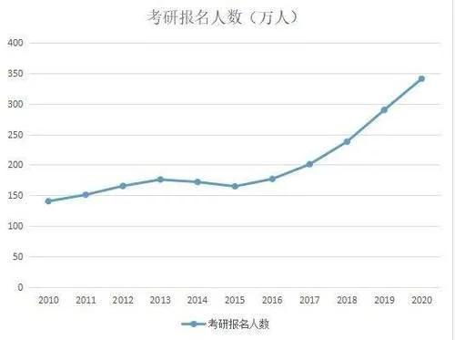 穷人家的孩子 就不能读研吗 学长用亲身经历,给你3点建议