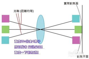 相机的知识点