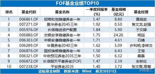 QDII基金可投资于哪些金融产品？