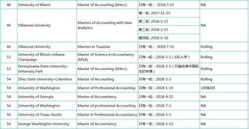 会计专业怎么样