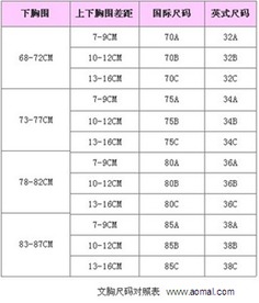 34胸罩尺码是多少,内衣34是什么码?-第4张图片