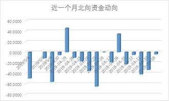 今日资金净流出越大，明天会怎样