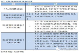 求教：如何深入了解券商系并购基金的具体运作？？？