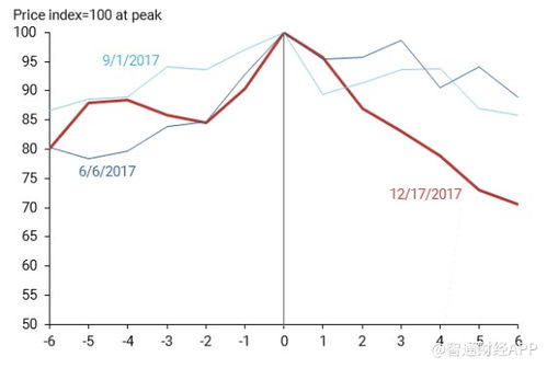 比特币17年的线,当初稀里糊涂买了20000枚比特币的人，现状如何？ 比特币17年的线,当初稀里糊涂买了20000枚比特币的人，现状如何？ 快讯