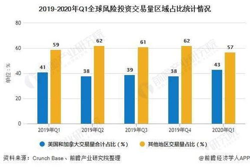 哪些投资或行业属于低风险投资？