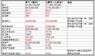 店铺的财务报表怎么做(店面简易财务表格)