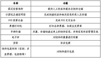 工商管理系 安徽商贸职业技术学院 