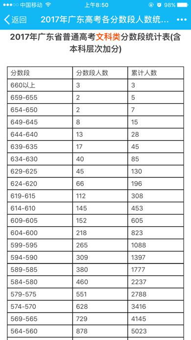 我想问一下,今年广东省高考9000名左右大概分数是多少,高三党想有个 