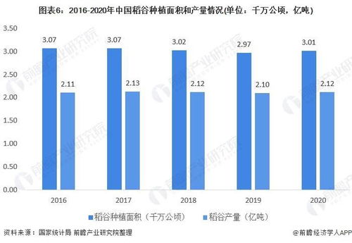 农业概念股 生产大米上市公司 粮食上市公司有哪些