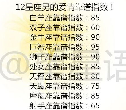 十二星座会网恋吗 这5个星座在关键时刻总能化险为夷