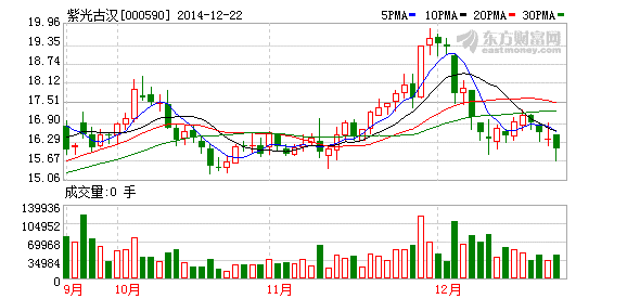 000938紫光股份为何停牌？是好事吗？多谢！