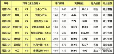 谁知道公牛指数的定义