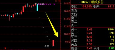 顺威股份几个跌停板后，这股有没有进入价值？