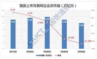 目前中国市值最大的公司是哪个，前十是哪些？