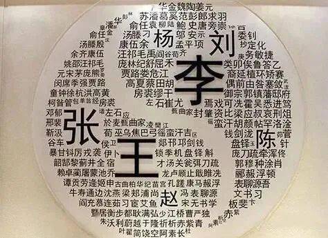 单氏文化 古人称氏不称姓,姓和氏有啥区别 说出来你可能不信