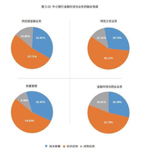 农行金融科技优势分析