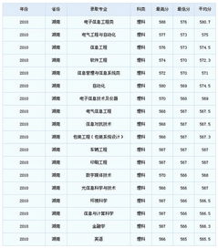 杭州电子科技大学录取分数线,杭电研究生录取分数线2023