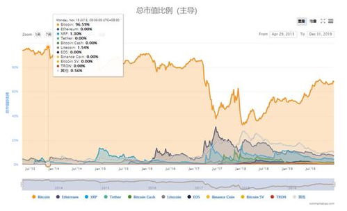 比特币矿潮2020,近期比特币迎来了挖矿潮，那么比特币到底能干嘛