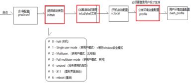 linux快速进入到指定目录,一招即刻解决：如何在Liux平台快速进入到指定目录