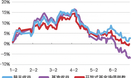 鹏华普天系列基金那个回报高？是否可转换？