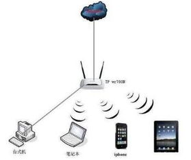 无线路由器为什么5G速度没有2.4G的快 信号的穿墙效果怎么样