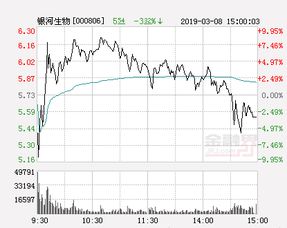 银河生物今天跌停了为什么外盘还大于内盘那么多