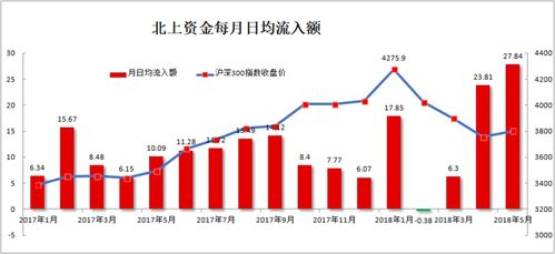 什么叫做财政存量资金和增量资金