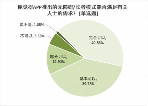 公共生活感知 疫情防控最受关注, 双减 有效减轻育儿压力