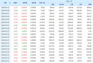 000887 中鼎股份 该股应如何评价