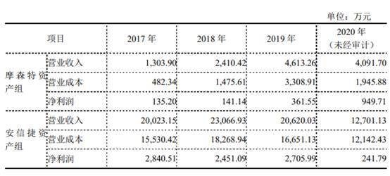 吴通控股计提商誉5.8亿业绩惨亏 华西证券项目6年爆雷