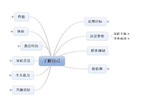 知识管理模式