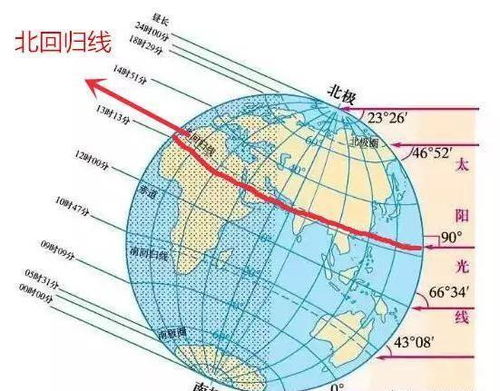 为什么北半球房屋夏季朝北的窗户早晚进入的阳光多，朝南窗正午进入的阳光少，夏季相反