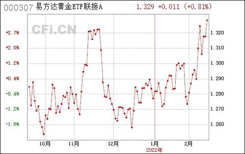 哪里可以购买易方达的000307黄金ETF联接基金？