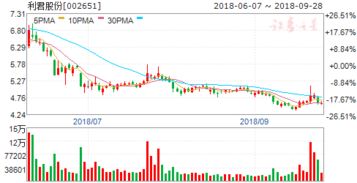 利君股份2022年10股派现12.2元，有人说分红时是利空，因为要扣税，明明是高派红利、为什么说是利空？