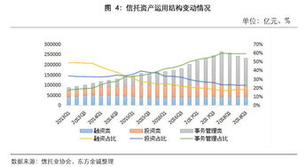 什么是债权类信托？