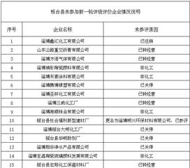 山东 湖北一大批化工企业搬迁 关停 取缔 名单已公示