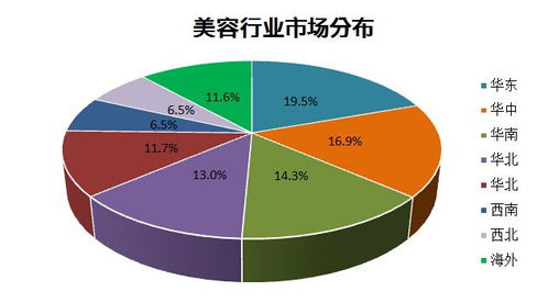 我刚开始学美容销售这一行业，怎样才会更快的掌握所学知识？