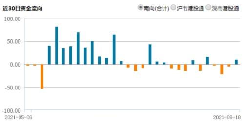 上周港股市场主流指数表现,指数震荡下行，能源基建领跌