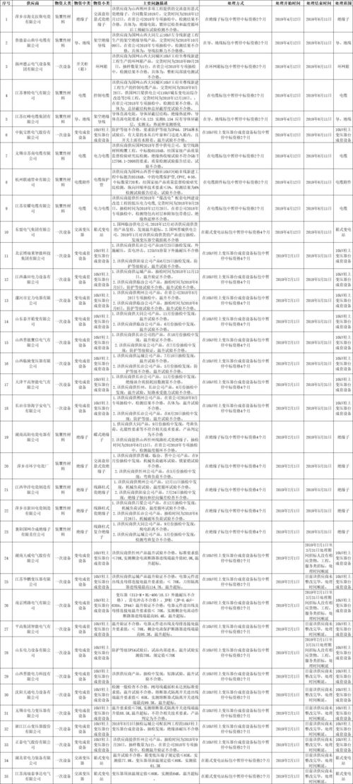 波兰国家电力公司（PGE）在2040年的计划