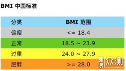 比你更了解你的身体 云康宝体脂秤