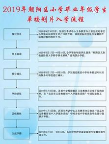 2019年北京市朝阳区小学升初中单校划片入学流程