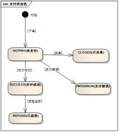 微信支付接口开发java,用Java怎么实现微信支付？