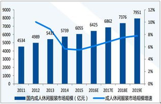 现状及未来趋势分析,我国服装行业现状及前景分析