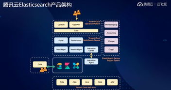 腾讯云的产品介绍