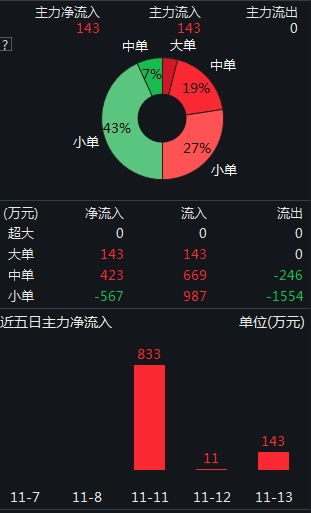 ST九发29个涨停你会再买不？