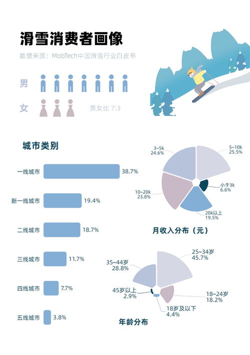 2022冬奥会中的数学知识有哪些 (冬奥会运动项目数学知识)