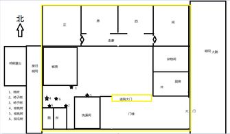 看宅子风水农村老院改建,求高人给看看该怎么建设 